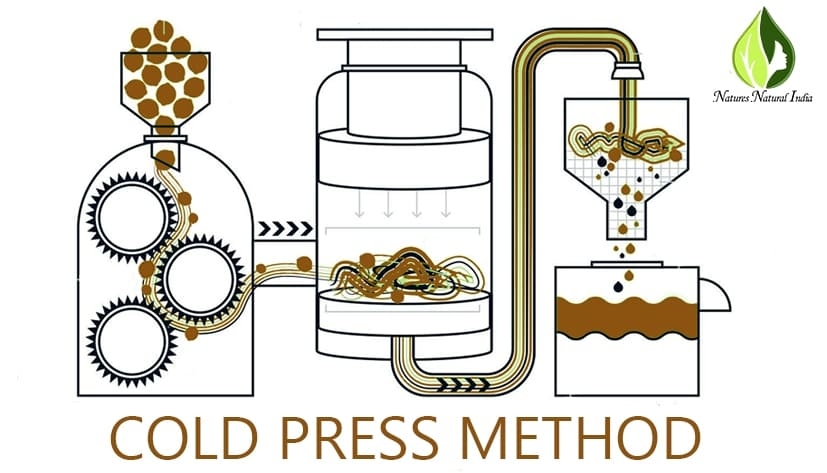 cold-press method cold-press method